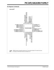 PIC24FJ64GA204 datasheet.datasheet_page 3