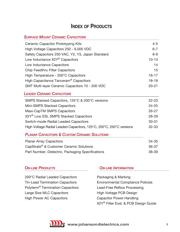 202R18W471KV4E datasheet.datasheet_page 3