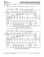 MSP430F5247 数据规格书 3