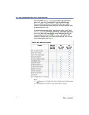 NFM41CC222R2A3B datasheet.datasheet_page 4