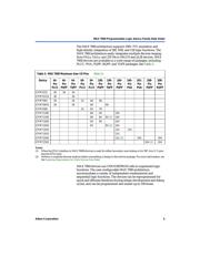 NFM41CC222R2A3B datasheet.datasheet_page 5