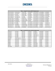 AP1701CWL-7 datasheet.datasheet_page 3