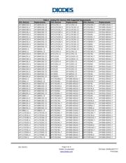 AP1701CWL-7 datasheet.datasheet_page 4
