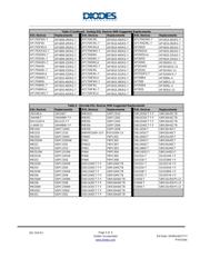 AP1701CWL-7 datasheet.datasheet_page 5