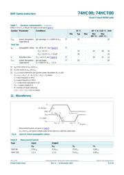 74HC00D datasheet.datasheet_page 6