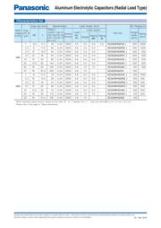 ECA-2AHG221B datasheet.datasheet_page 5