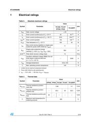 STF42N65M5 datasheet.datasheet_page 3