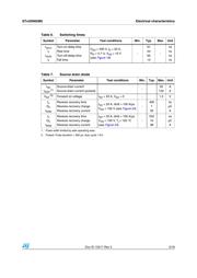 STF42N65M5 datasheet.datasheet_page 5