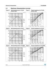 STF42N65M5 datasheet.datasheet_page 6