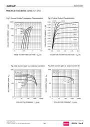 2SAR512PT100 datasheet.datasheet_page 3