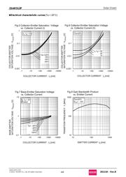 2SAR512PT100 datasheet.datasheet_page 4