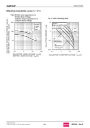 2SAR512PT100 datasheet.datasheet_page 5