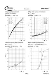 15N60C3 datasheet.datasheet_page 6