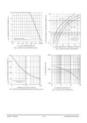 SB10100 datasheet.datasheet_page 2