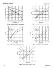 IRFB4115GPBF datasheet.datasheet_page 6