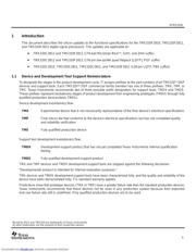 SM320F2812PGFMEP datasheet.datasheet_page 4