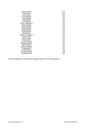 TPA3100D2PHPR datasheet.datasheet_page 3