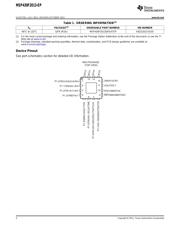 MSP430F2013QRSATEP datasheet.datasheet_page 2