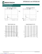 STF203-22 datasheet.datasheet_page 3