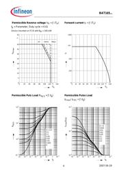 BAT165 数据规格书 4