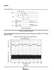 DAC8541 datasheet.datasheet_page 6