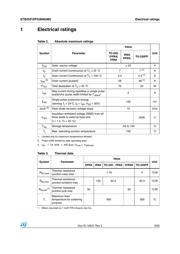 STB8N65M5 datasheet.datasheet_page 3