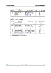 STD8N65M5 datasheet.datasheet_page 5