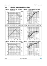 STD8N65M5 datasheet.datasheet_page 6