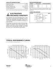 OPA129UBE4 datasheet.datasheet_page 3