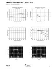 OPA129UBE4 datasheet.datasheet_page 5