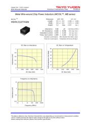 MBKK1608T4R7M datasheet.datasheet_page 2
