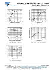 V20100SG-E3/4W datasheet.datasheet_page 3