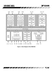 XR88C681 数据规格书 2