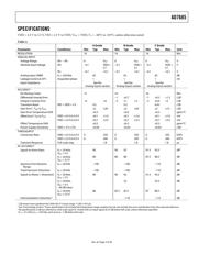 AD7685CRMZRL7 datasheet.datasheet_page 3