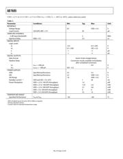 AD7685CRMZRL7 datasheet.datasheet_page 4