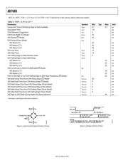 AD7685CRMZRL7 datasheet.datasheet_page 6