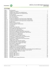 AR1011HSSC00SHAAD3-GEVK datasheet.datasheet_page 5