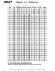 C0603C123K5RAL7867 datasheet.datasheet_page 2