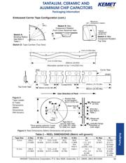 C0603C123K5RAL7867 datasheet.datasheet_page 5