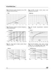 BTA06-400GPRG datasheet.datasheet_page 4