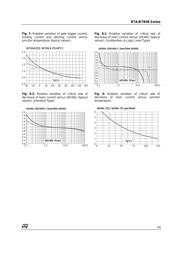 BTA06-400GPRG datasheet.datasheet_page 5