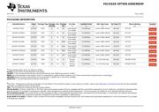 SN74HCT157DE4 datasheet.datasheet_page 6