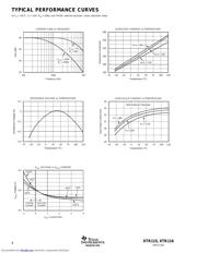 XTR115UA datasheet.datasheet_page 4