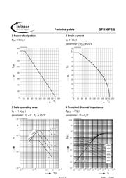 SPD50P03L datasheet.datasheet_page 4