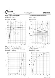 SPD50P03L datasheet.datasheet_page 5