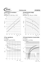 SPD50P03L datasheet.datasheet_page 6
