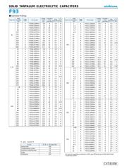 F931E105KAA datasheet.datasheet_page 2