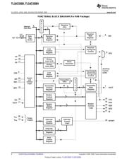 TL16C550DPTR datasheet.datasheet_page 6