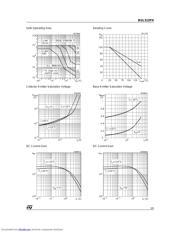 BUL312FH datasheet.datasheet_page 3