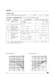 BUH515D datasheet.datasheet_page 2